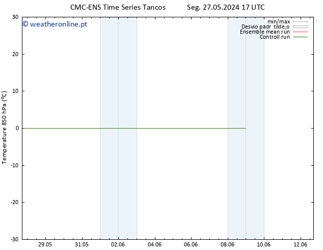 Temp. 850 hPa CMC TS Seg 27.05.2024 23 UTC