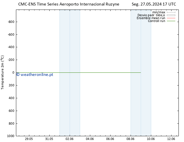 Temperatura (2m) CMC TS Seg 27.05.2024 23 UTC