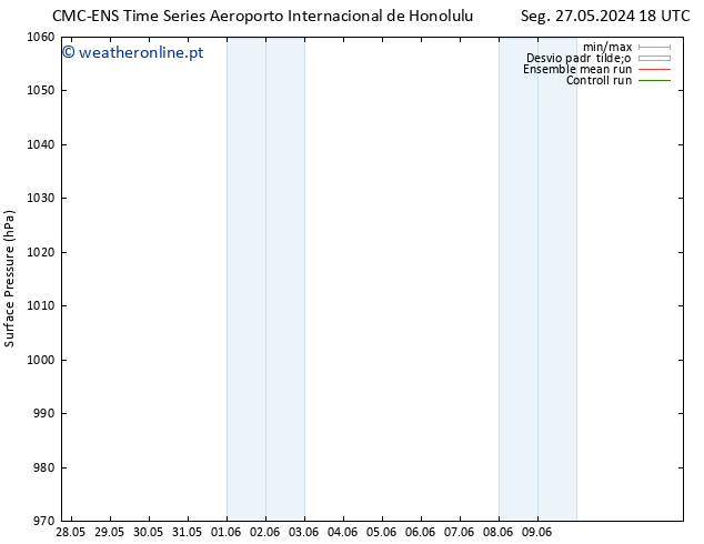 pressão do solo CMC TS Ter 04.06.2024 12 UTC