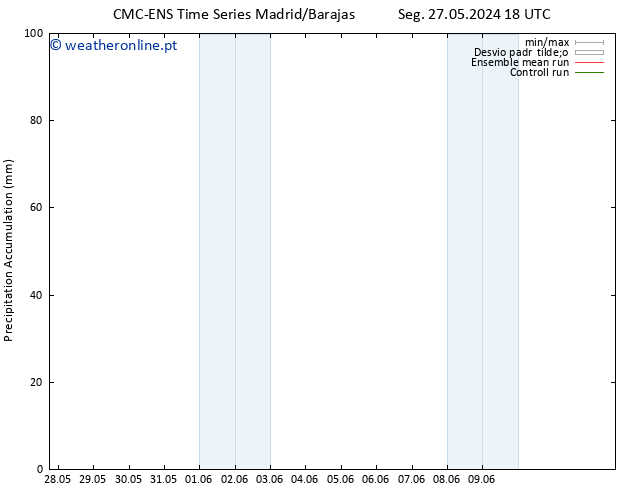 Precipitation accum. CMC TS Seg 27.05.2024 18 UTC