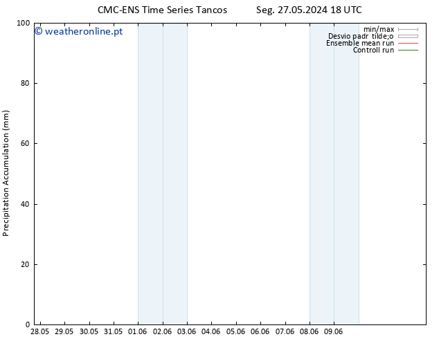 Precipitation accum. CMC TS Qui 30.05.2024 00 UTC