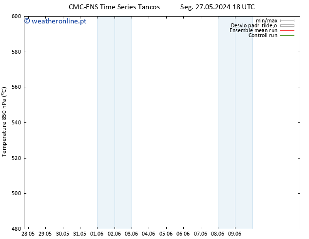 Height 500 hPa CMC TS Dom 09.06.2024 00 UTC