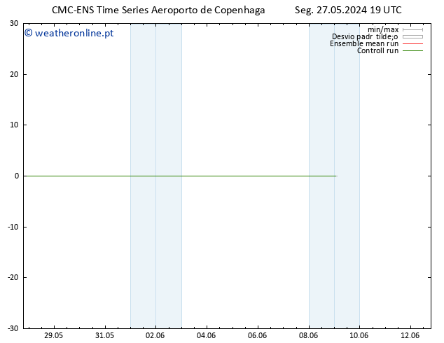 Height 500 hPa CMC TS Seg 03.06.2024 13 UTC