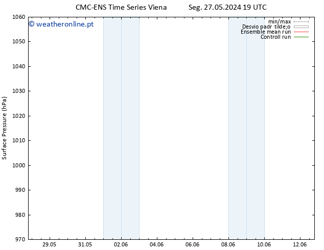 pressão do solo CMC TS Dom 09.06.2024 01 UTC