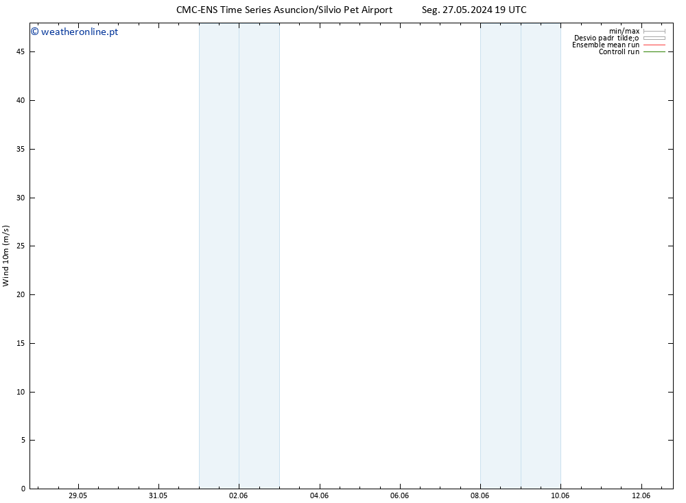 Vento 10 m CMC TS Qui 30.05.2024 13 UTC