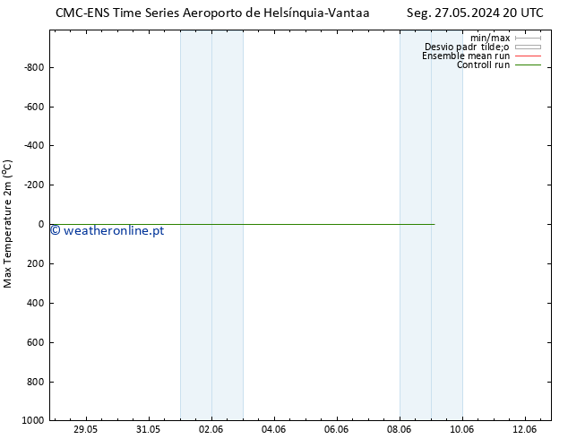 temperatura máx. (2m) CMC TS Seg 27.05.2024 20 UTC
