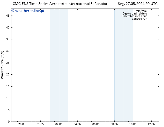 Vento 925 hPa CMC TS Ter 28.05.2024 02 UTC