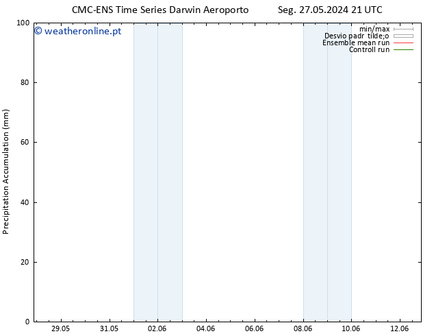 Precipitation accum. CMC TS Sáb 01.06.2024 03 UTC