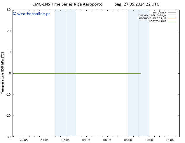 Temp. 850 hPa CMC TS Qui 30.05.2024 22 UTC