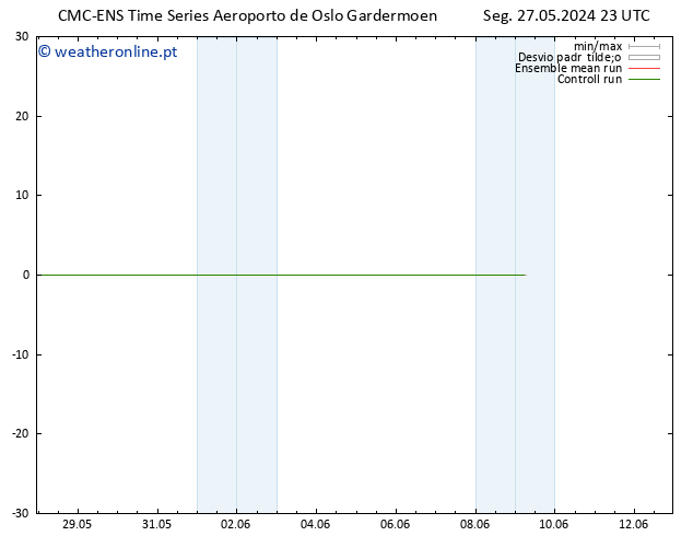 Height 500 hPa CMC TS Seg 27.05.2024 23 UTC