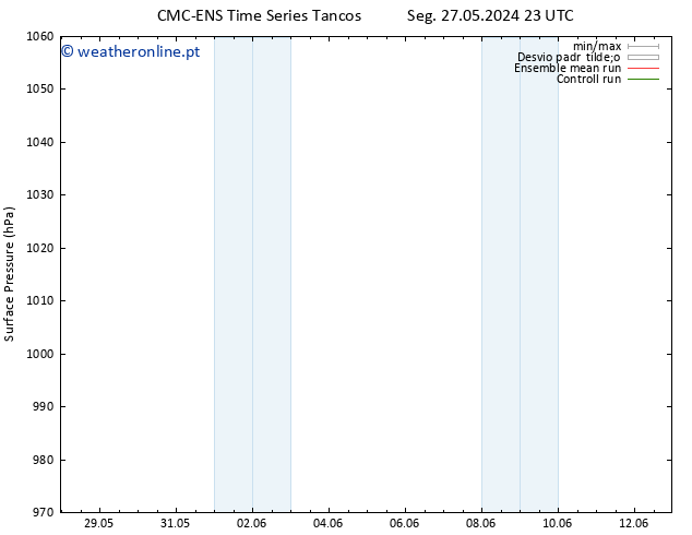 pressão do solo CMC TS Seg 03.06.2024 23 UTC