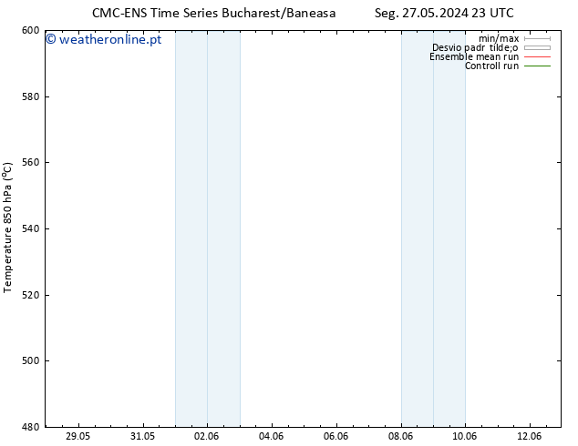 Height 500 hPa CMC TS Qui 30.05.2024 17 UTC