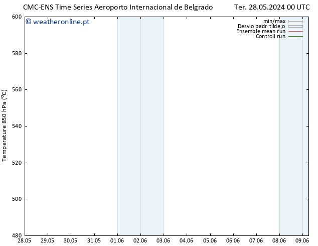 Height 500 hPa CMC TS Dom 02.06.2024 00 UTC