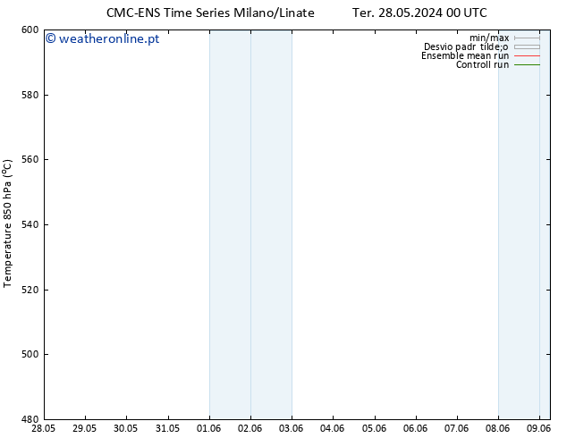 Height 500 hPa CMC TS Seg 03.06.2024 12 UTC