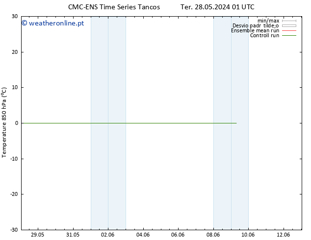 Temp. 850 hPa CMC TS Qua 05.06.2024 01 UTC