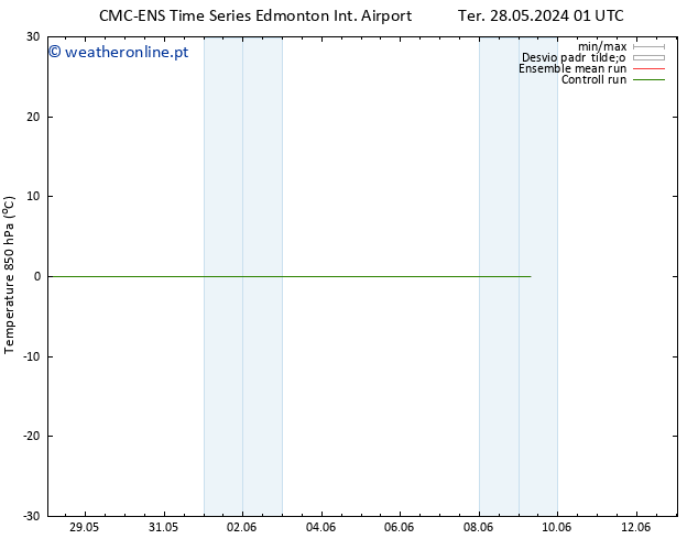 Temp. 850 hPa CMC TS Ter 28.05.2024 07 UTC