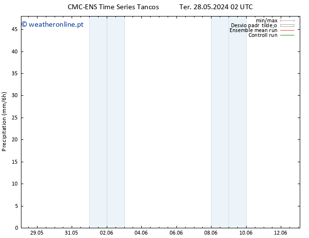 precipitação CMC TS Ter 28.05.2024 08 UTC