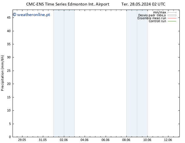 precipitação CMC TS Sáb 01.06.2024 08 UTC