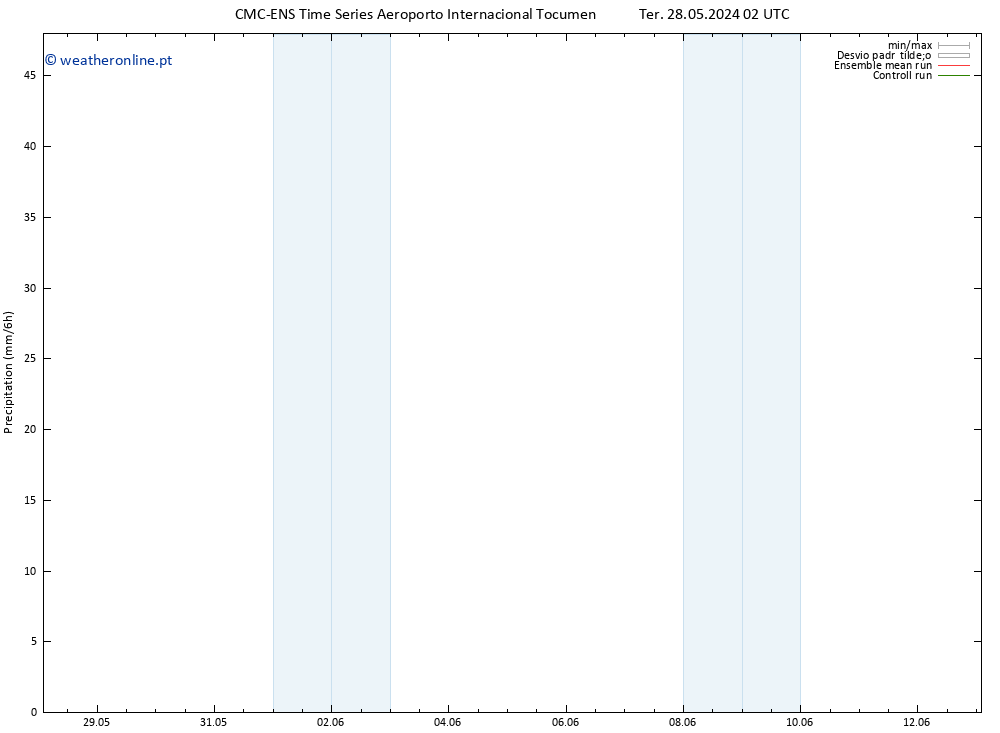 precipitação CMC TS Dom 02.06.2024 02 UTC