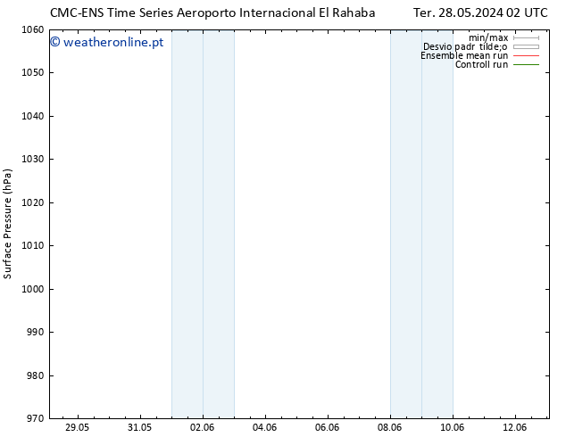 pressão do solo CMC TS Qua 05.06.2024 14 UTC