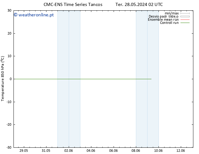 Temp. 850 hPa CMC TS Seg 03.06.2024 14 UTC