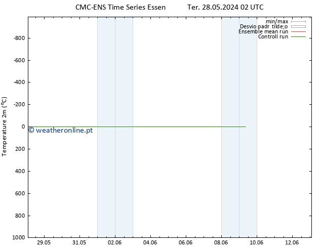 Temperatura (2m) CMC TS Qui 30.05.2024 02 UTC