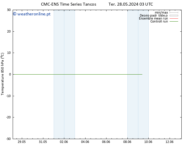 Temp. 850 hPa CMC TS Qui 30.05.2024 03 UTC