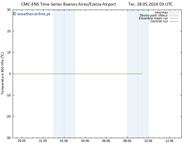 Temp. 850 hPa CMC TS Qua 29.05.2024 03 UTC