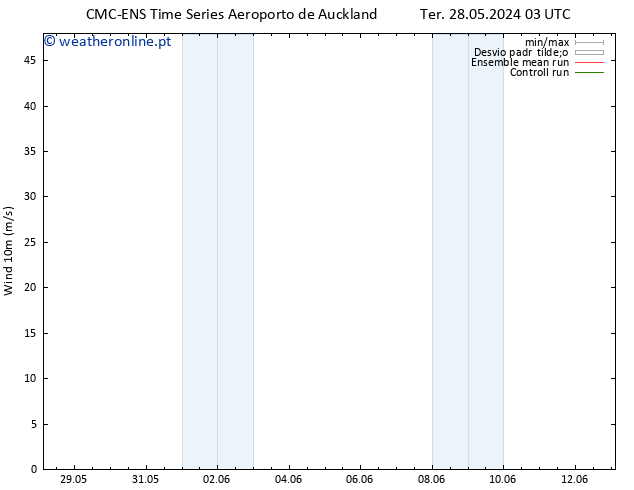 Vento 10 m CMC TS Qui 30.05.2024 21 UTC