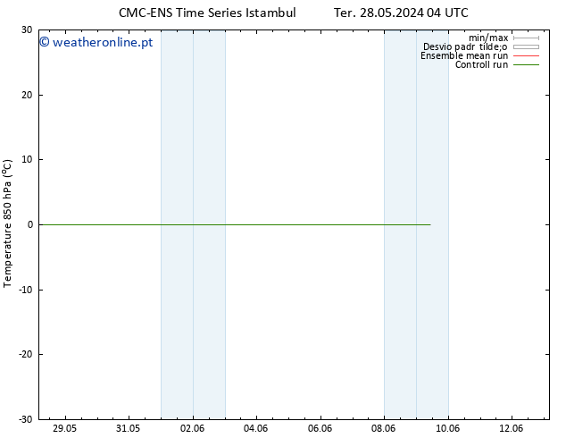 Temp. 850 hPa CMC TS Seg 03.06.2024 16 UTC