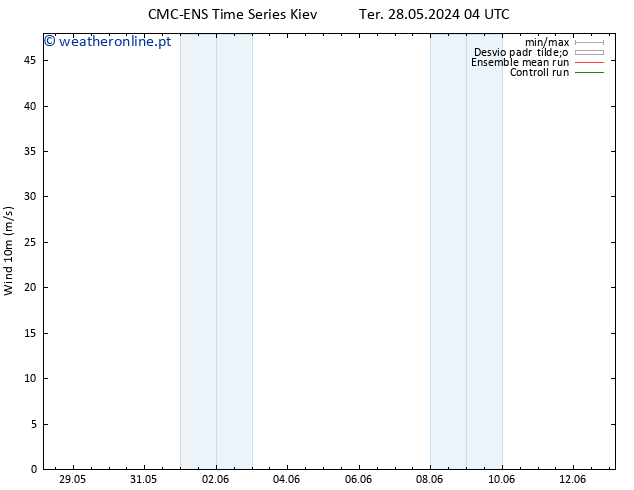 Vento 10 m CMC TS Qui 30.05.2024 10 UTC