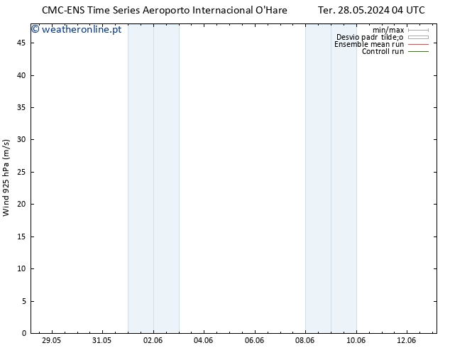 Vento 925 hPa CMC TS Seg 03.06.2024 16 UTC