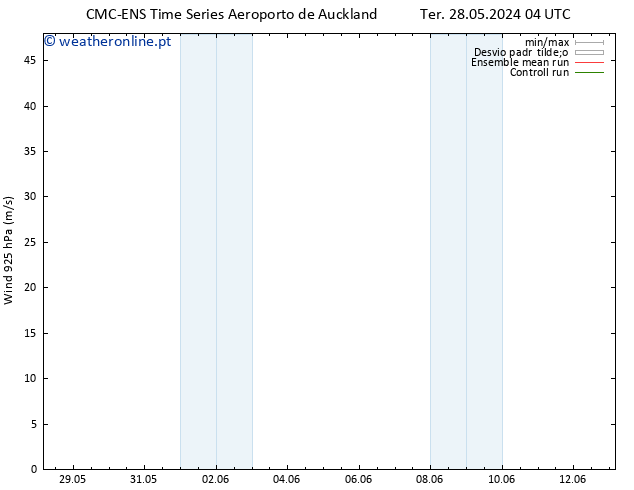 Vento 925 hPa CMC TS Qui 30.05.2024 22 UTC