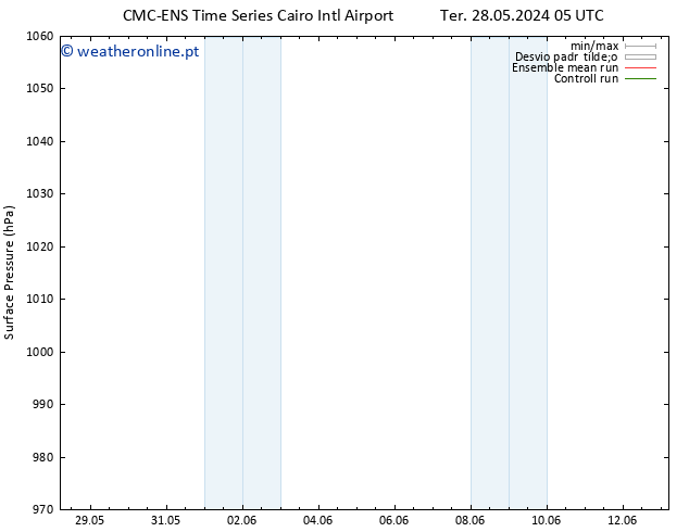 pressão do solo CMC TS Qua 05.06.2024 17 UTC