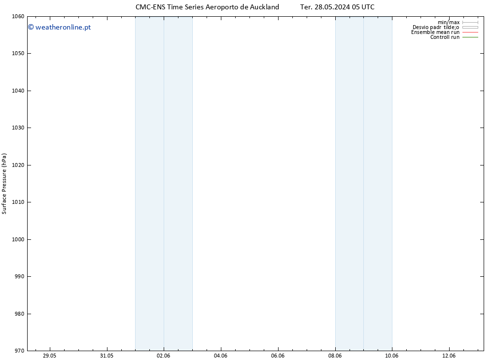 pressão do solo CMC TS Qui 30.05.2024 11 UTC