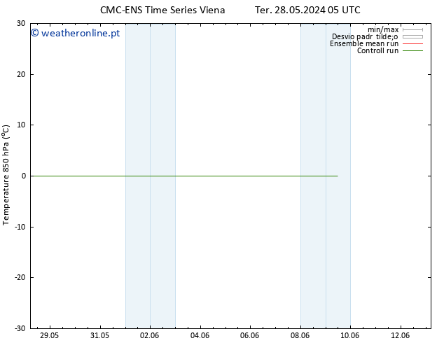 Temp. 850 hPa CMC TS Sáb 01.06.2024 05 UTC