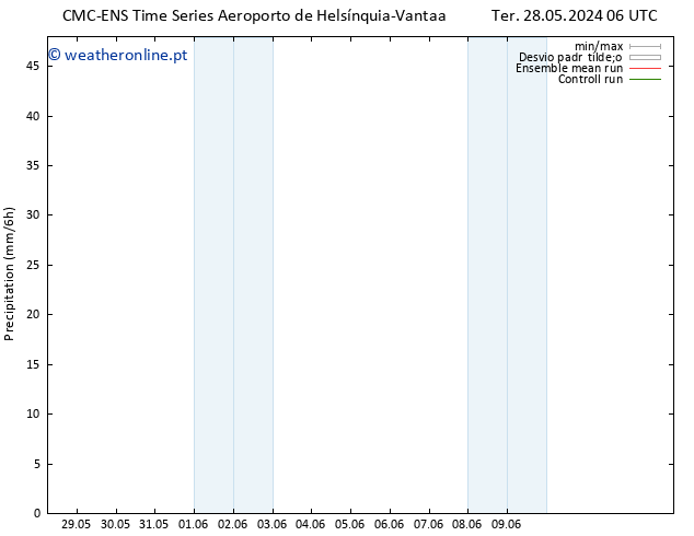 precipitação CMC TS Ter 28.05.2024 12 UTC