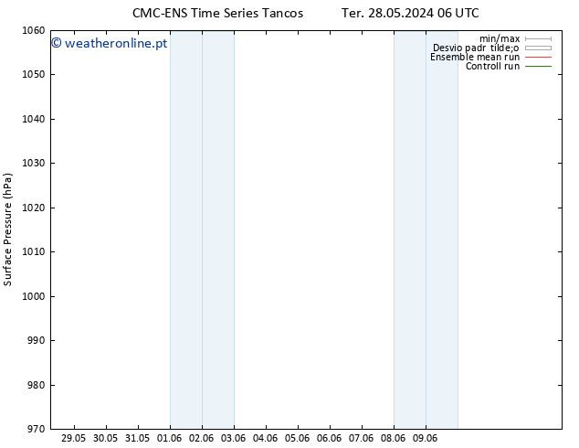 pressão do solo CMC TS Sáb 01.06.2024 06 UTC