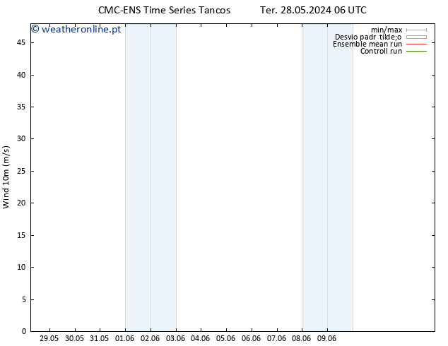 Vento 10 m CMC TS Ter 28.05.2024 12 UTC