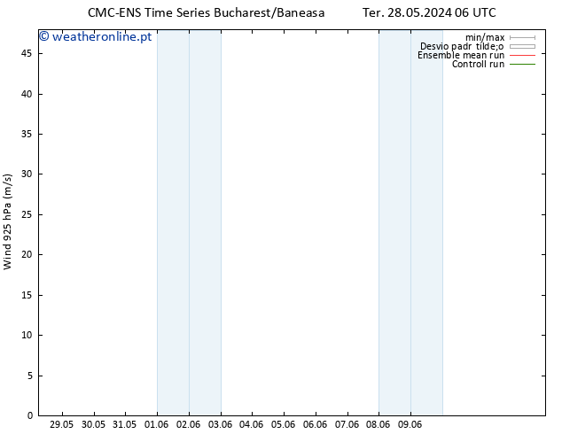 Vento 925 hPa CMC TS Ter 28.05.2024 06 UTC