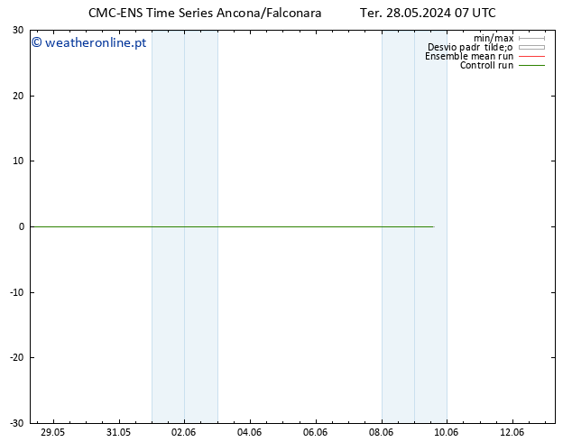 Temperatura (2m) CMC TS Ter 28.05.2024 07 UTC