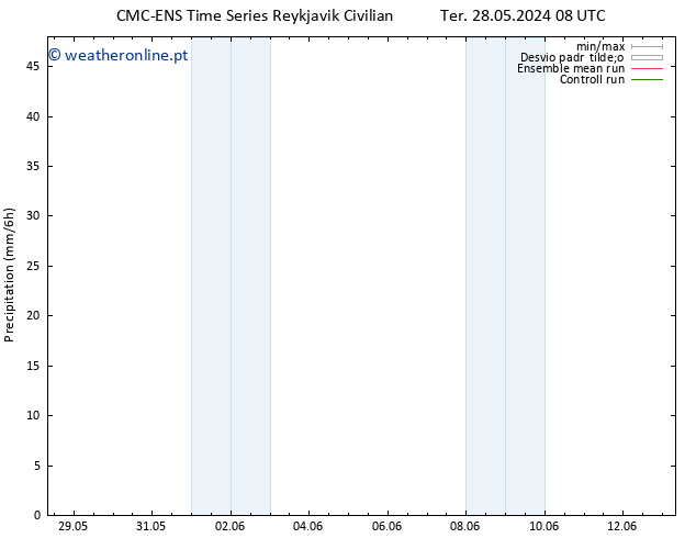 precipitação CMC TS Qua 05.06.2024 20 UTC