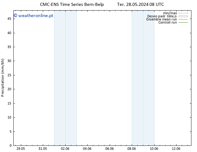 precipitação CMC TS Qui 30.05.2024 14 UTC