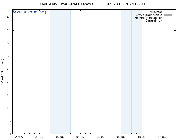 Vento 10 m CMC TS Sex 31.05.2024 02 UTC