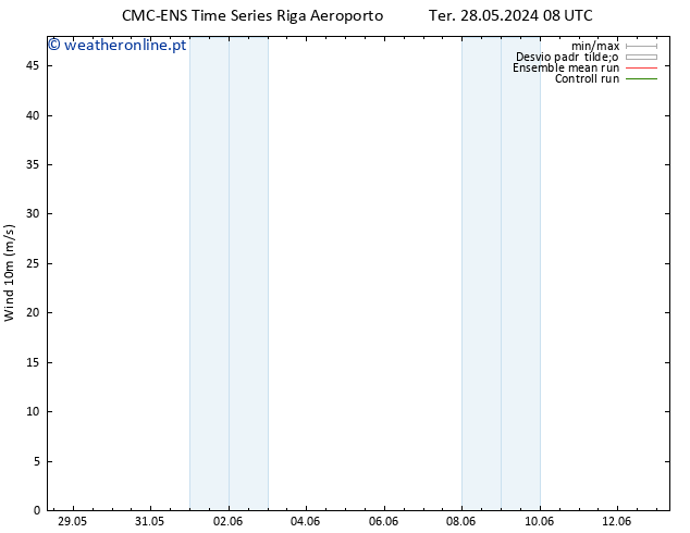 Vento 10 m CMC TS Ter 28.05.2024 20 UTC