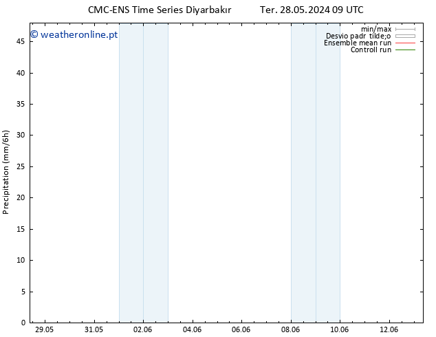 precipitação CMC TS Ter 28.05.2024 09 UTC