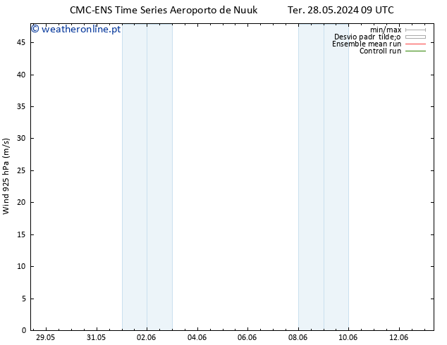 Vento 925 hPa CMC TS Ter 28.05.2024 15 UTC