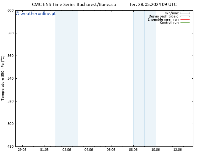 Height 500 hPa CMC TS Dom 09.06.2024 15 UTC