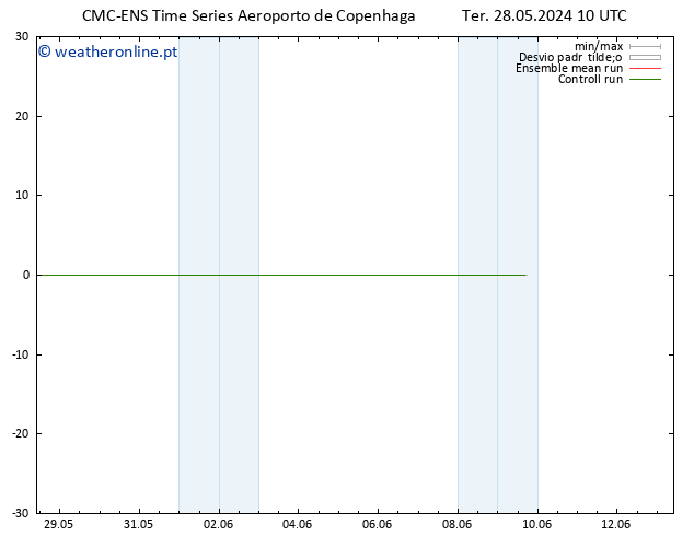 Temperatura (2m) CMC TS Ter 28.05.2024 10 UTC