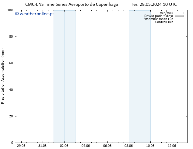 Precipitation accum. CMC TS Qua 29.05.2024 22 UTC
